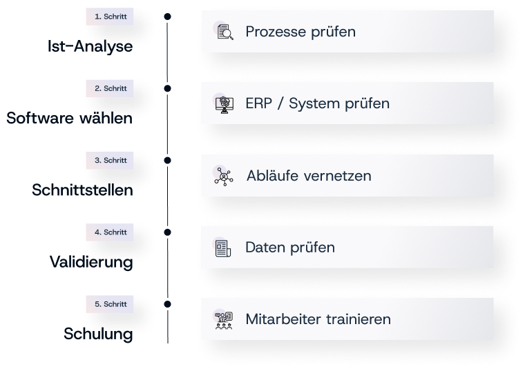 Elektronische_Rechnungen_Schritt-für-Schritt-zu-E-Rechnung